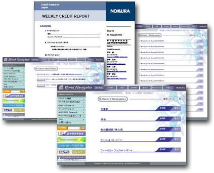 Credit Score Formula