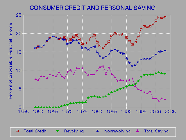 Anual Gov Credit Report